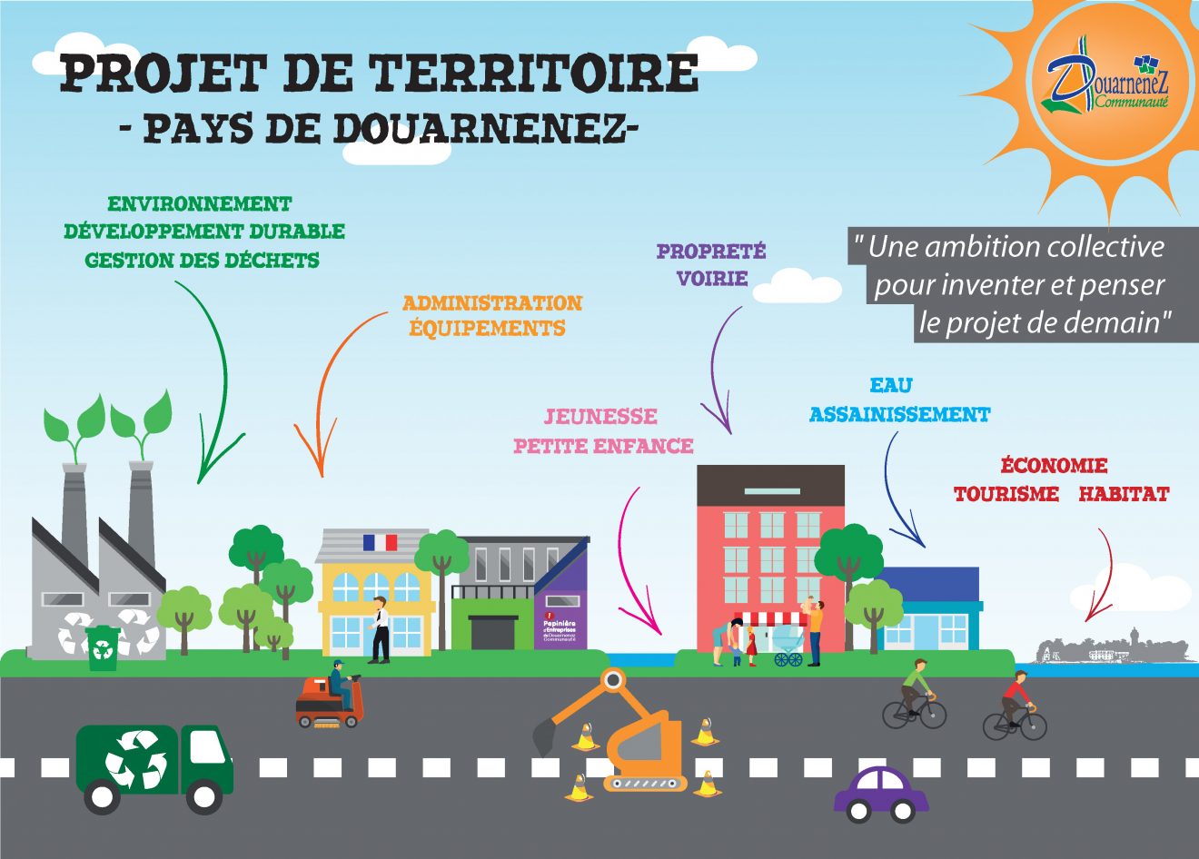 Exemple DUn Projet DAménagement Du Territoire Réussi Un Modèle ...