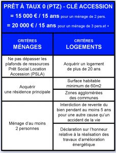 tableau criteres ptz 2015