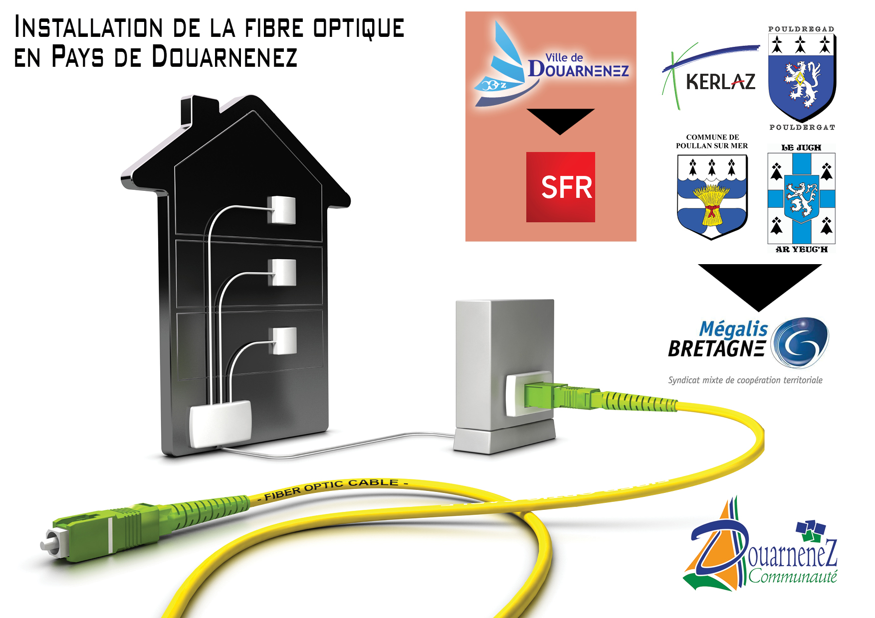 Fibre optique - Douarnenez Communauté